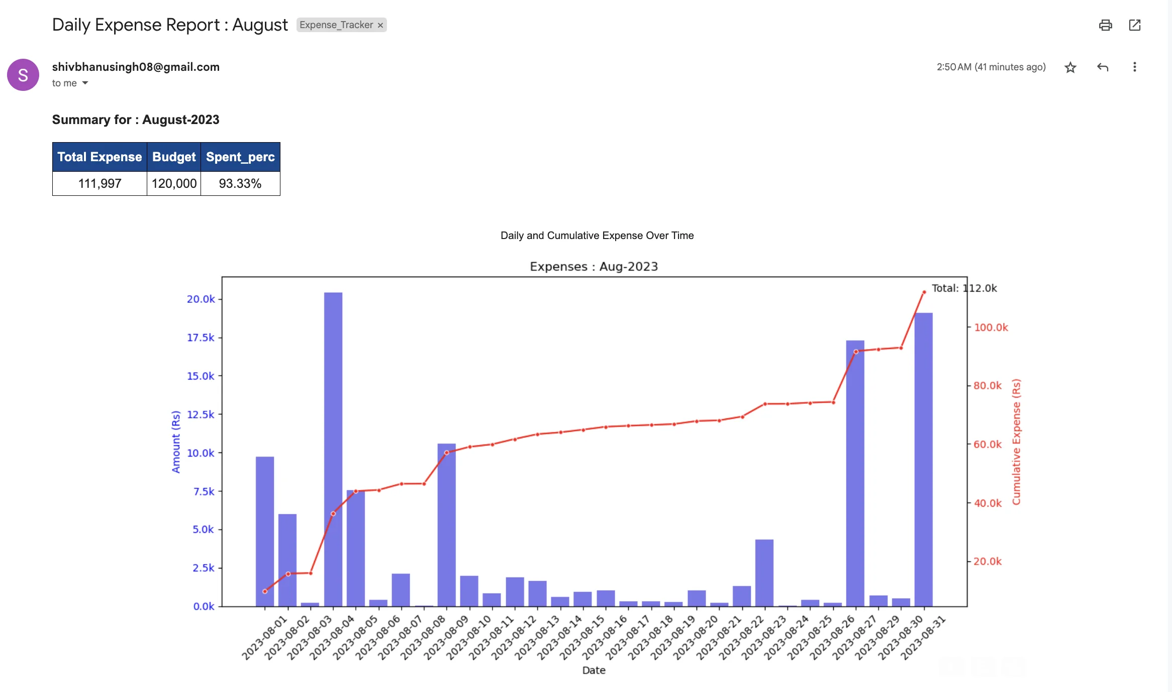 Expense tracker automated monthly report
